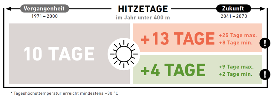 Bild2